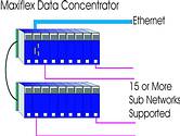 Maxiflex data concentrator